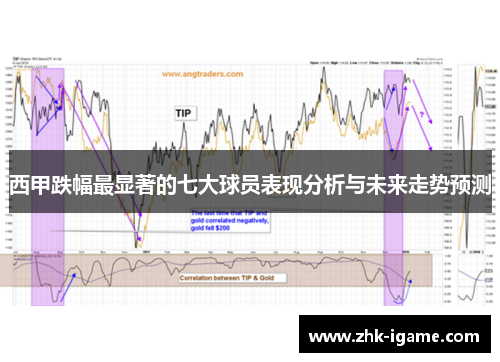 西甲跌幅最显著的七大球员表现分析与未来走势预测 西甲跌幅最显著的七大球员表现分析与未来走势预测