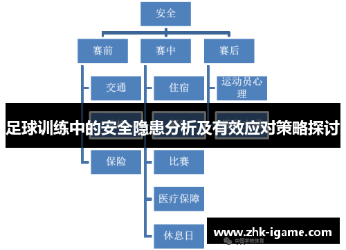 足球训练中的安全隐患分析及有效应对策略探讨