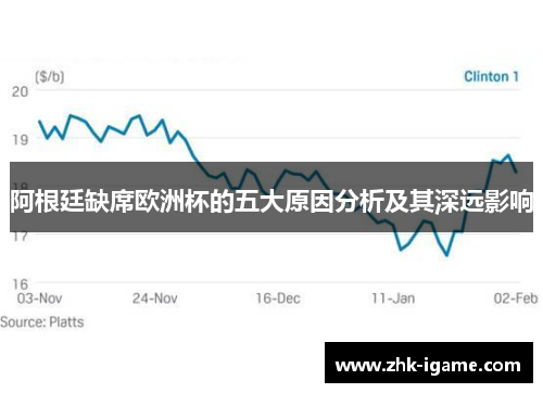 阿根廷缺席欧洲杯的五大原因分析及其深远影响