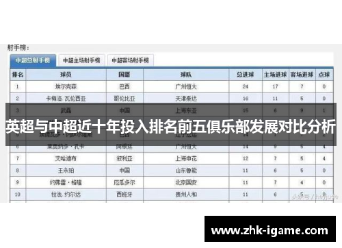 英超与中超近十年投入排名前五俱乐部发展对比分析