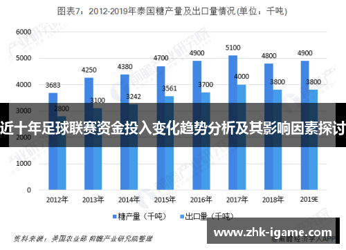 近十年足球联赛资金投入变化趋势分析及其影响因素探讨