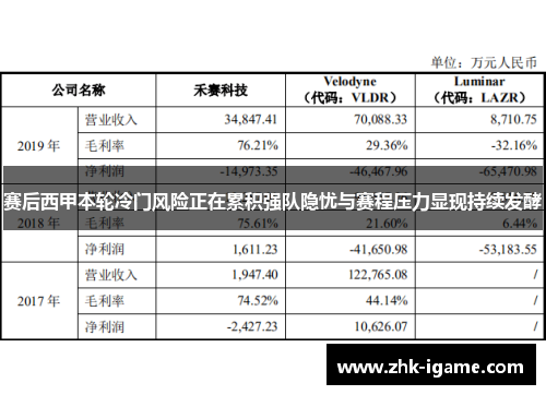 赛后西甲本轮冷门风险正在累积强队隐忧与赛程压力显现持续发酵