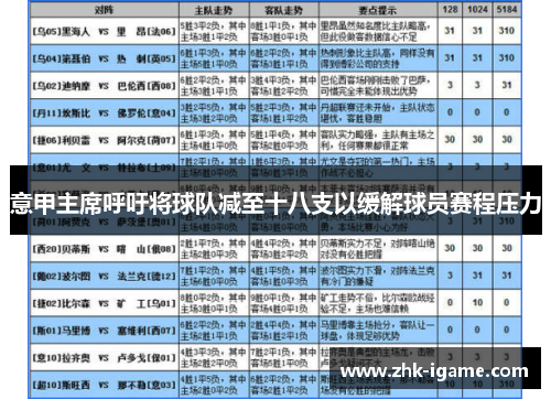 意甲主席呼吁将球队减至十八支以缓解球员赛程压力 意甲主席呼吁将球队减至十八支以缓解球员赛程压力