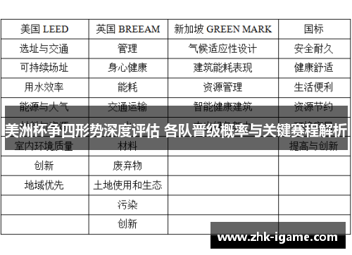 美洲杯争四形势深度评估 各队晋级概率与关键赛程解析
