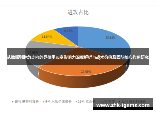 从数据到胜负走向的罗德里比赛影响力深度解析与战术价值及团队核心作用研究